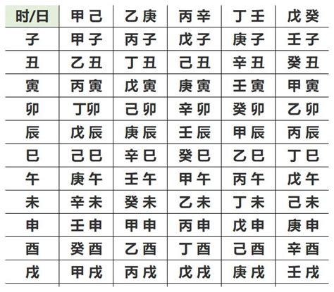 八字點睇|生辰八字查詢，生辰八字五行查詢，五行屬性查詢